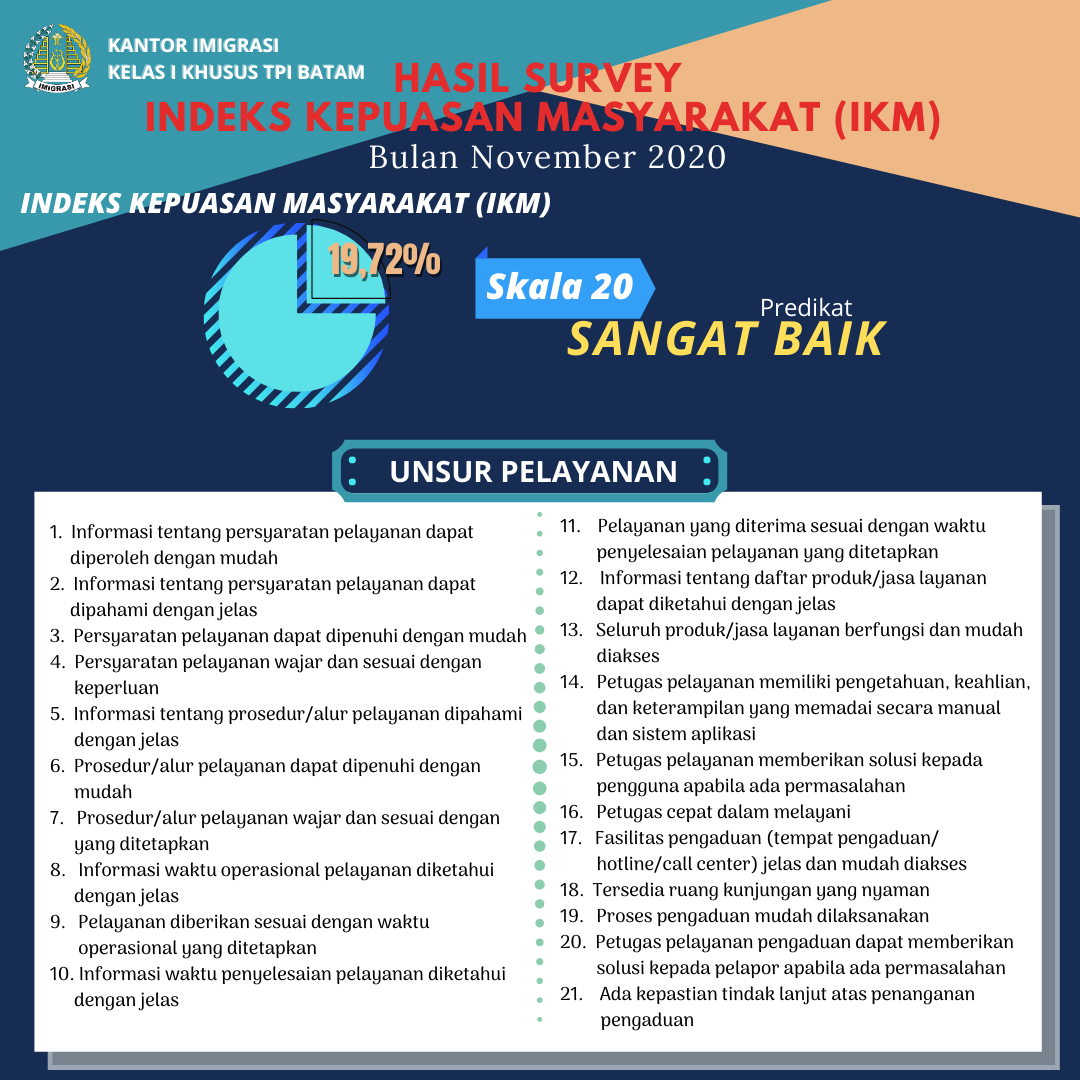 Hasil Survey IKM November 2020
