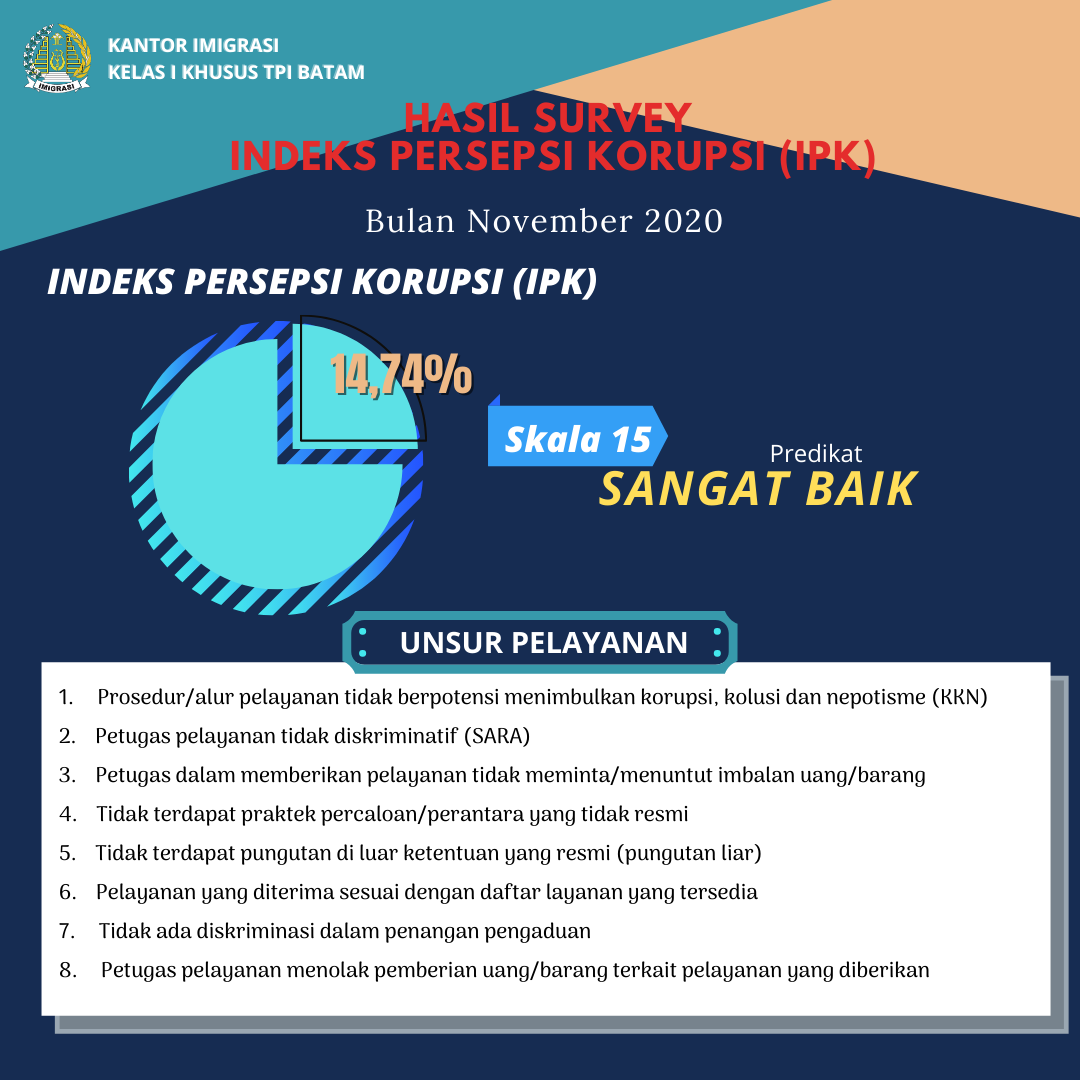 Hasil Survey IKM November 2020